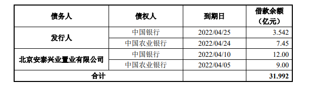 中海地产：成功发行30亿元公司债券 票面利率最高3.5%_中国网地产